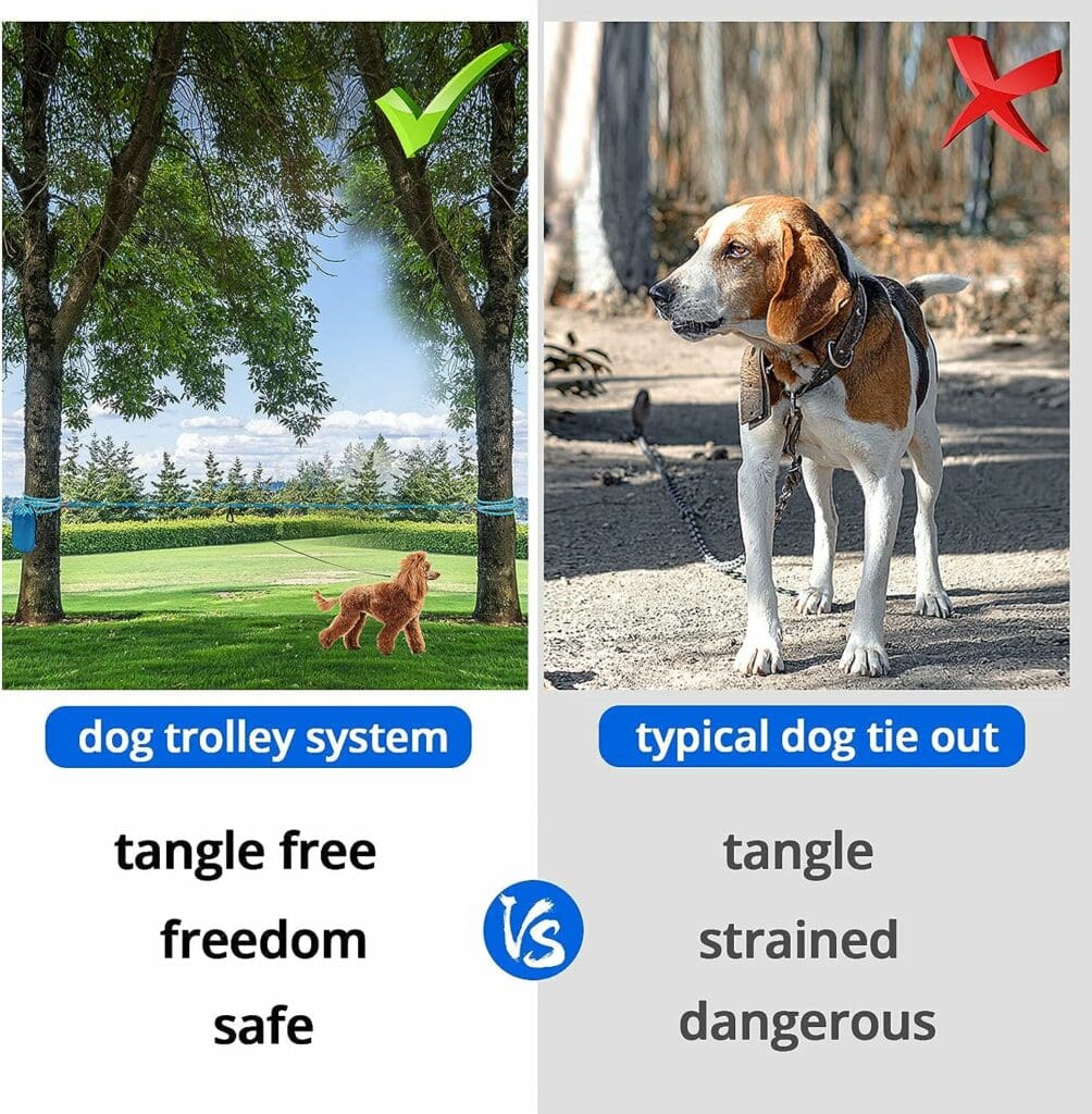 Dog Tie Out Cable for Camping - 50ft/70ft/100ft Portable Reflective Overhead Trolley System for Dogs up to 300lbs - Dog Lead for Yard Camping | Parks | Outdoor Events Blue